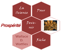 spdr