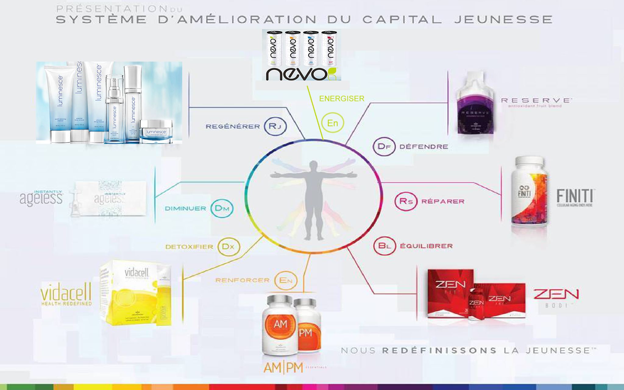 Le Système d'amélioration du capital jeunesse de JEUNESSE GLOBAL